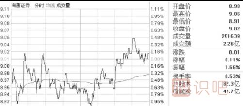 盤(pán)口相關(guān)指標(biāo)介紹-盤(pán)口各個(gè)數(shù)據(jù)的意思與用處介紹