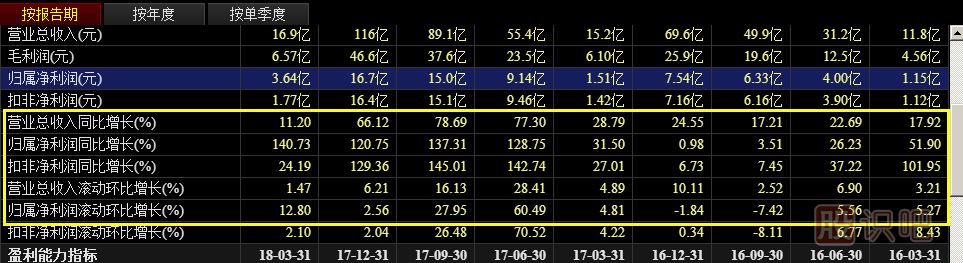 績(jī)優(yōu)股投資策略——低估時(shí)買入