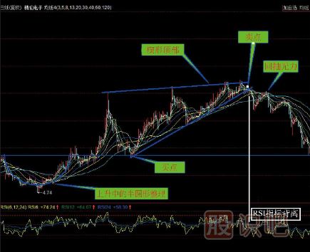 頭部<a href=http://www.jctcp6.com/jsfx/K/ target=_blank class=infotextkey>K線</a>圖形態(tài)（圖解）