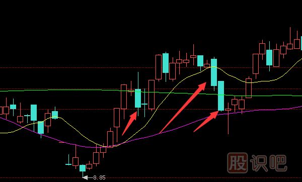 <a href=http://www.jctcp6.com/GPRM/zs/3692.html target=_blank class=infotextkey>主力</a>莊家試盤時(shí)的K線特征