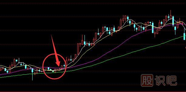 怎么用移動(dòng)均線指標(biāo)-抓即將拉升股票的主升浪