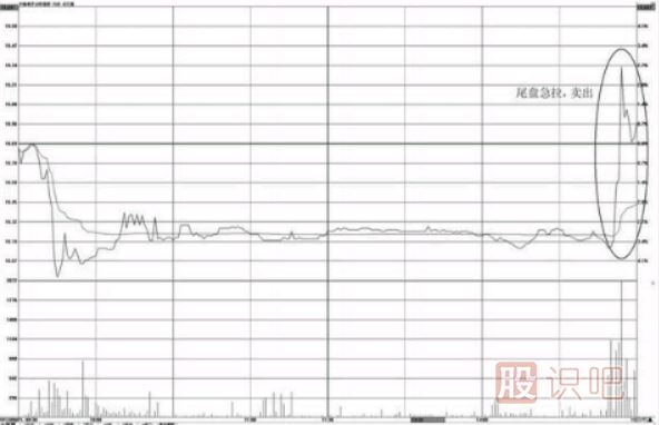 個(gè)股尾盤上漲-尾盤偷襲-尾盤急拉-意味著什么？