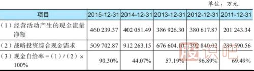 如何分析公司的現(xiàn)金缺口