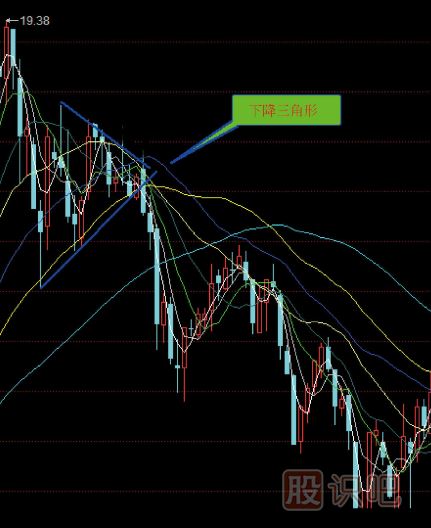 幾種下跌<a href=http://www.jctcp6.com/jsfx/qs/ target=_blank class=infotextkey>趨勢(shì)</a>的<a href=http://www.jctcp6.com/jsfx/K/ target=_blank class=infotextkey>K線</a>形態(tài)分析（圖解）