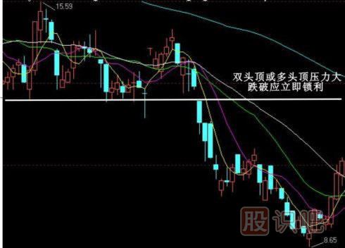 股票k線形態(tài)買(mǎi)賣(mài)點(diǎn)大全,k線圖經(jīng)典圖解
