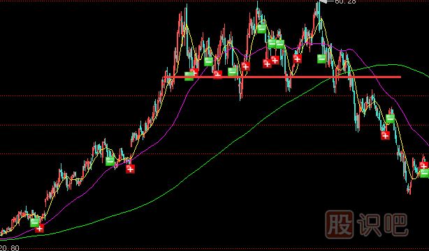 莊家出貨前奏-該漲不漲與<a href=http://www.jctcp6.com/GPRM/sy/2032.html target=_blank class=infotextkey>放量</a>不漲