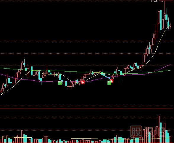 教您如何提防逆勢(shì)放量上攻的陷阱