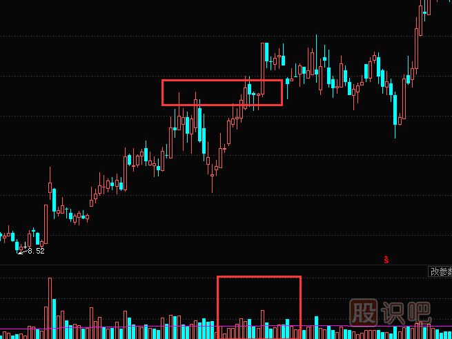 縮量突破前期高點(diǎn)意味著什么？