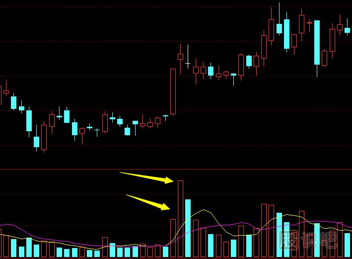 什么是股票的天量和<a href=http://www.jctcp6.com/GPRM/sy/1220.html target=_blank class=infotextkey>地量</a>