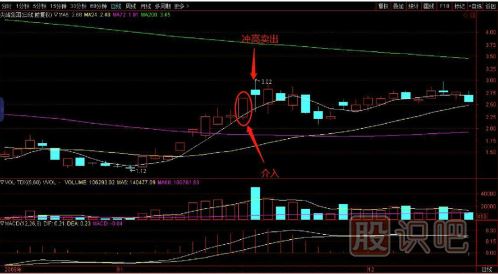 教您如何追逐熱點(diǎn)板塊，出擊尚未啟動(dòng)的個(gè)股