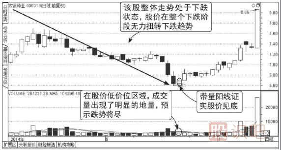 什么是股票的地量-出現(xiàn)地量后應(yīng)該如何操作