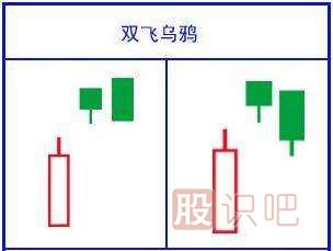 經(jīng)典看跌K線形態(tài)組合錦集，最全最實(shí)用的統(tǒng)計(jì)