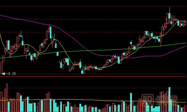 莊家試盤(pán)時(shí)的成交量特征