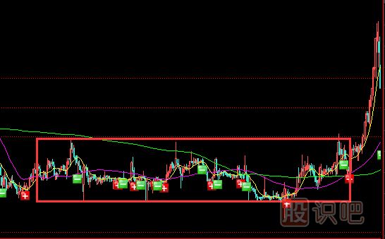 潛伏底式建倉形態(tài)是什么樣的？