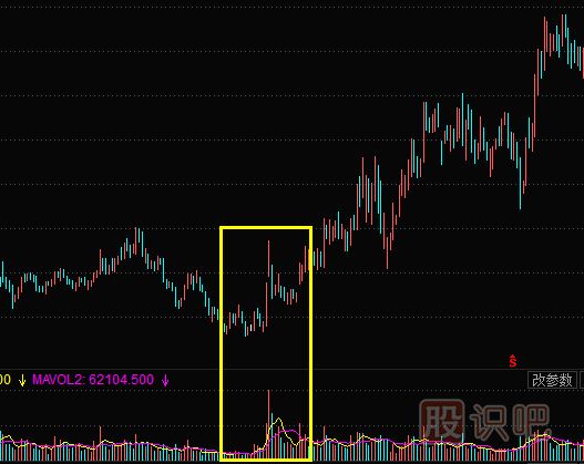 <a href=http://www.jctcp6.com/GPRM/sy/778.html target=_blank class=infotextkey>抄底</a>底部放量的股票需要注意哪些陷阱？