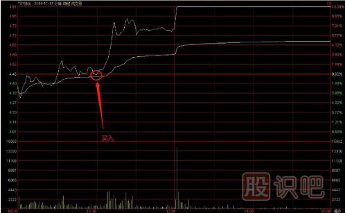 教您如何追逐熱點(diǎn)板塊，出擊尚未啟動(dòng)的個(gè)股