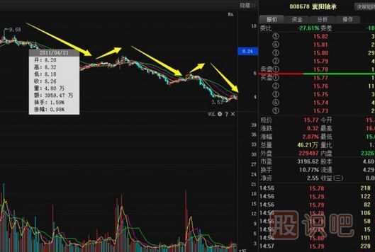股票莊家出貨比較常見(jiàn)的四種手法，你必須知道。