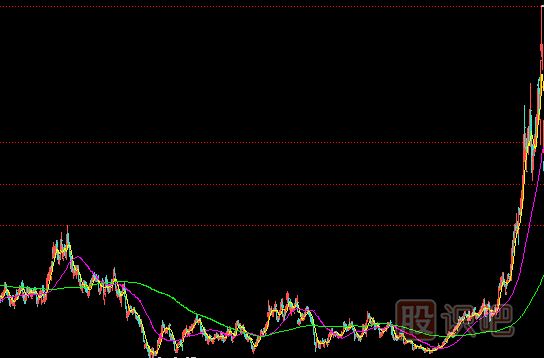 <a href=http://www.jctcp6.com/GPRM/zs/3692.html target=_blank class=infotextkey>主力</a>建倉(cāng)完成的表現(xiàn)-小成交量推高股價(jià)-走出獨(dú)立行情