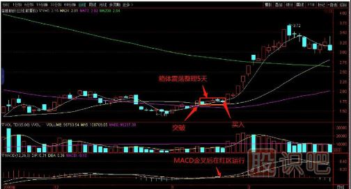 如何用逆向思維購買股票？