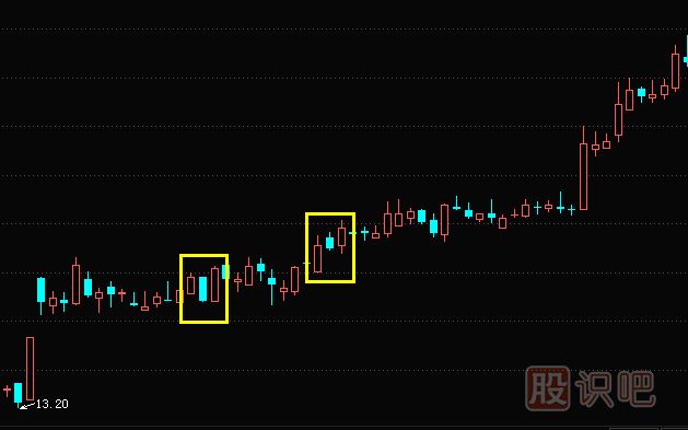 兩陽(yáng)夾一陰形態(tài)與特征描述-經(jīng)典K線組合形態(tài)（圖解）