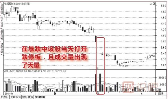 下跌走勢中放量打開的跌停板能<a href=http://www.jctcp6.com/cgjq/mr/ target=_blank class=infotextkey>買入</a>嗎？