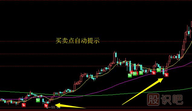 應(yīng)該如何分析股票的賣點(diǎn)？止盈賣出法介紹