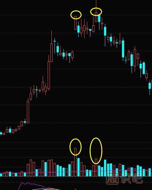 天量天價是什么意思？