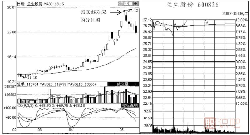 <a href=http://www.jctcp6.com/jsfx/fs/ target=_blank class=infotextkey>分時(shí)圖</a>出貨形態(tài)-漲停型和春水流型出貨