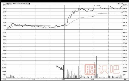 <a href=http://www.jctcp6.com/GPRM/KP/ target=_blank class=infotextkey>如何<a href=http://www.jctcp6.com/cgjq/kp/ target=_blank class=infotextkey><a href=http://www.jctcp6.com/GPRM/sy/1457.html target=_blank class=infotextkey>看盤</a></a></a>口成交量的變化