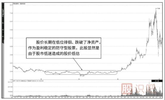 分析股票基本面應(yīng)該分析哪些指標(biāo)