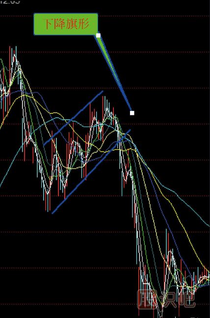 <a href=http://www.jctcp6.com/GPRM/sy/1792.html target=_blank class=infotextkey>反彈</a>走勢<a href=http://www.jctcp6.com/jszb/K/ target=_blank class=infotextkey>K線圖</a>形態(tài)