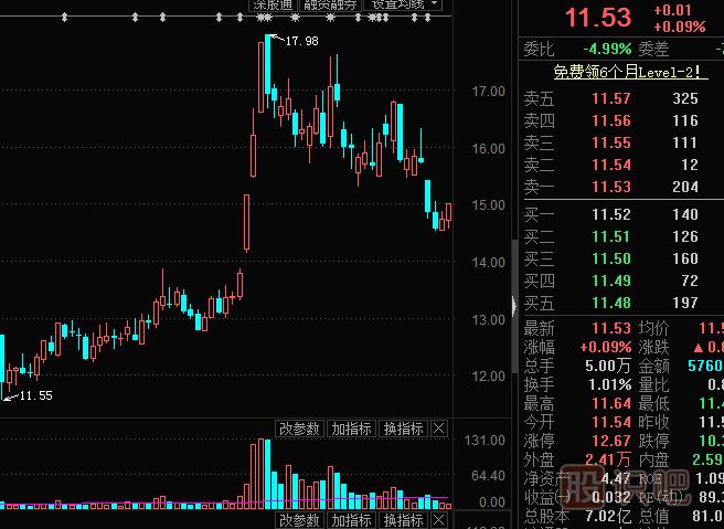 主力出貨，利用對倒制造市場人氣