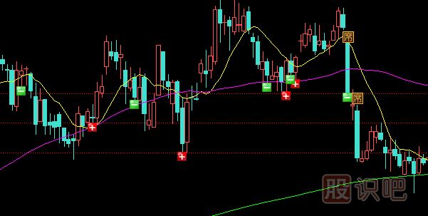 如何分析個(gè)股的短線趨勢與不同方向趨勢下的短線操作原則