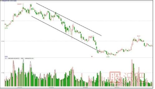 主力出貨手法匯總-階梯式出貨過程（四）