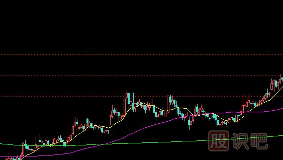 如何分析漲停板盤中被打開？是出貨還是洗盤？