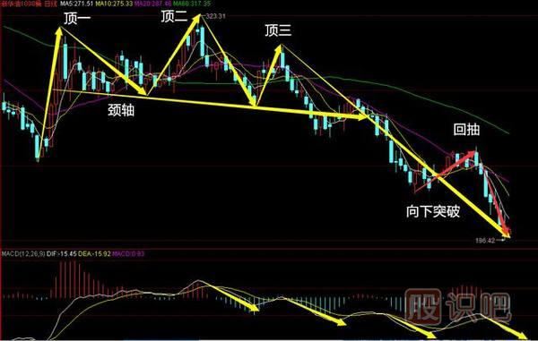 三重頂<a href=http://www.jctcp6.com/jsfx/K/ target=_blank class=infotextkey>K線</a>圖形態(tài)-必跌K線<a href=http://www.jctcp6.com/cgjq/mc/ target=_blank class=infotextkey>賣出</a>形態(tài)（圖解）