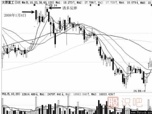 分時圖中遇到高位跳水走勢應(yīng)該如何應(yīng)對？