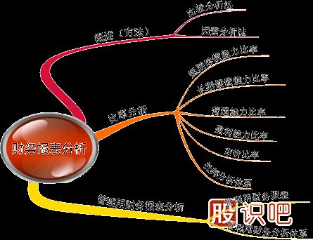 什么是股東權(quán)益變動(dòng)表-什么是報(bào)表附注