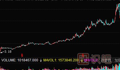 績(jī)優(yōu)股投資策略——低估時(shí)買入