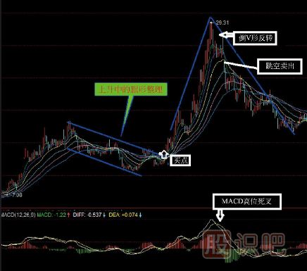 股票組合<a href=http://www.jctcp6.com/jszb/K/ target=_blank class=infotextkey>K線圖</a>買賣點(diǎn)（圖解）
