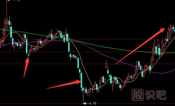 主力洗盤時的K線形態(tài)-長陰砸盤洗盤