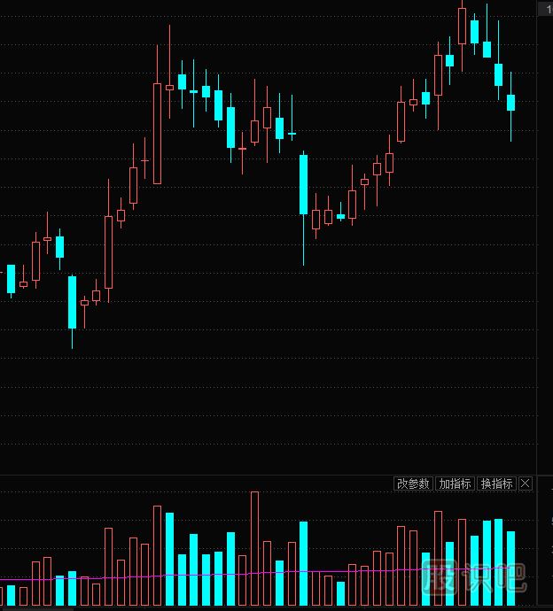 股票放量滯漲意味著什么？