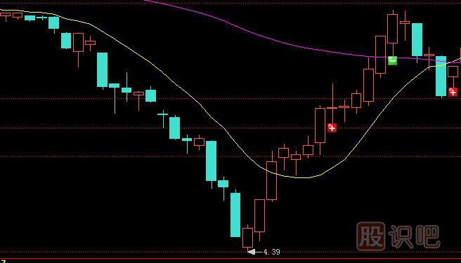 主力莊家是如何震倉嚇唬散戶的？莊家的五種震倉方式