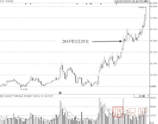 早盤短時間封漲停板盤中被打開后市會如何走？