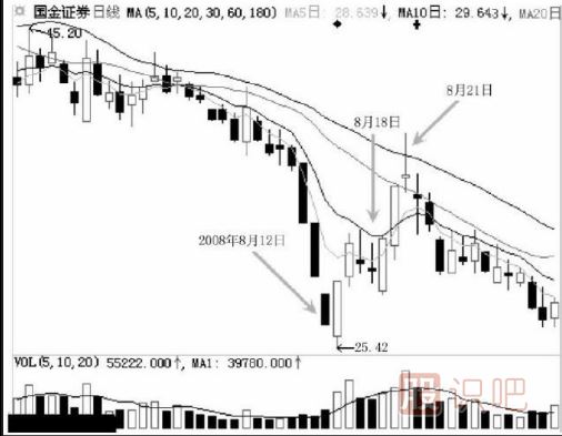 怎么看跌停后是不是洗盤？跌停洗盤的盤面特征有哪些？