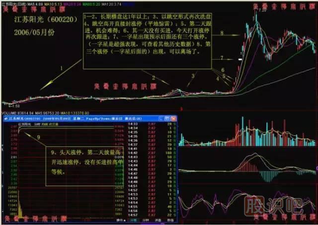 出擊漲停股票的必要條件與當(dāng)前市場環(huán)境判斷