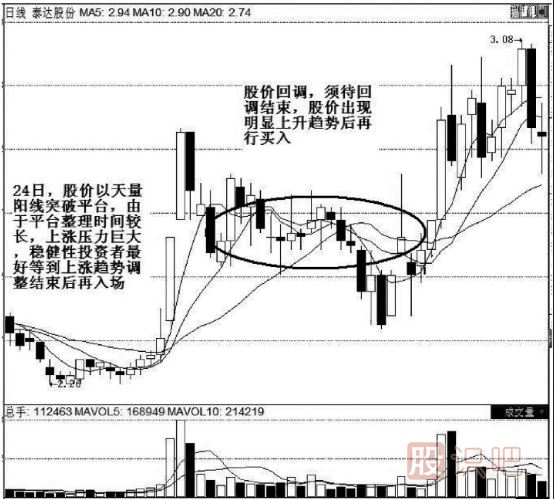 K線實(shí)戰(zhàn)口訣：平臺(tái)突破氣勢強(qiáng)，辨清形態(tài)待上漲