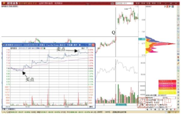 股價(jià)突破歷史籌碼峰后的大幅上漲形態(tài)