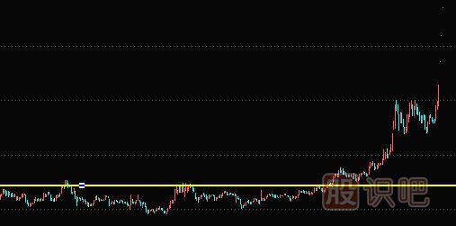 莊家洗盤手法-短線暴跌洗盤形態(tài)（圖解）