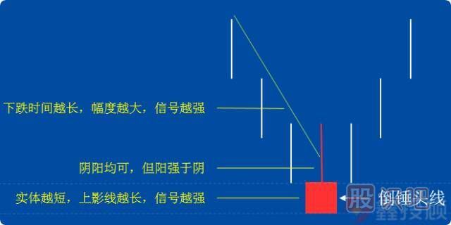 -倒錘頭線和射擊之星（圖解）